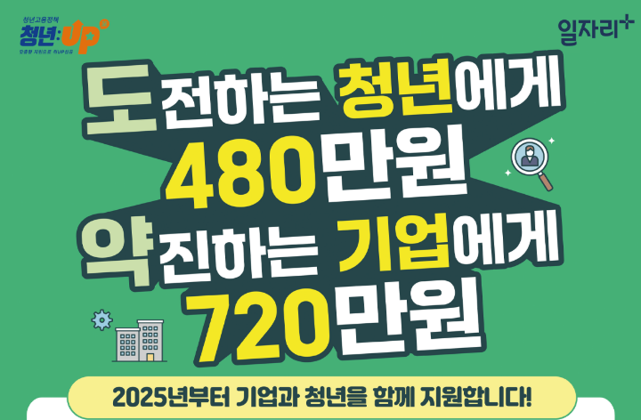 청년일자리도약장려금