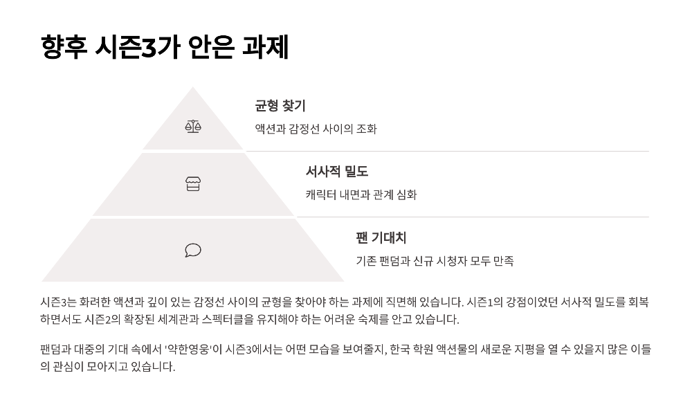 약한영웅 Class 2 8