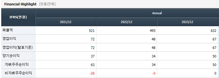AI-관련주-우리기술-재무제표