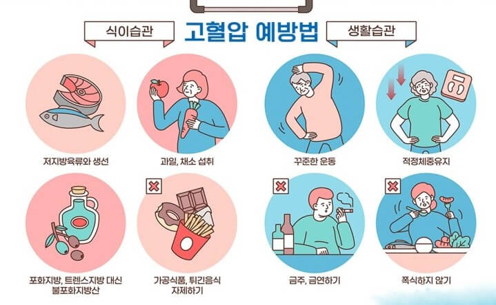 고혈압 예방법