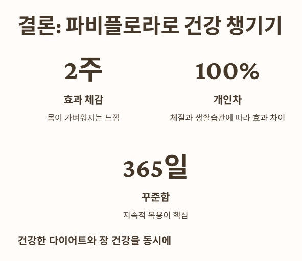 결론: 꾸준함이 답이었답니다