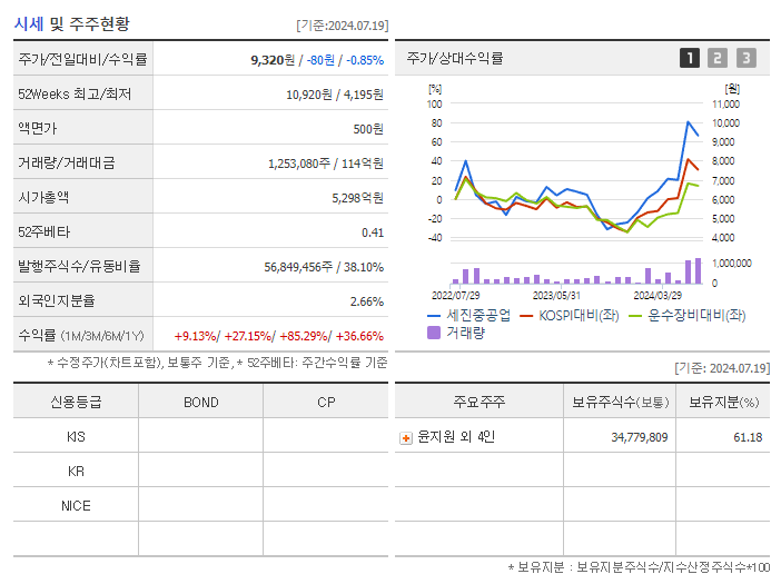 세진중공업_기업개요