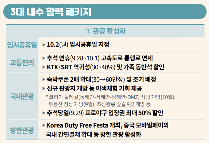 추석 임시공휴일 의무 대체공휴일 차이 통행료면제 지역축제