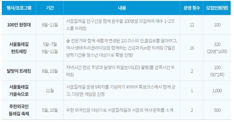 프로그램
