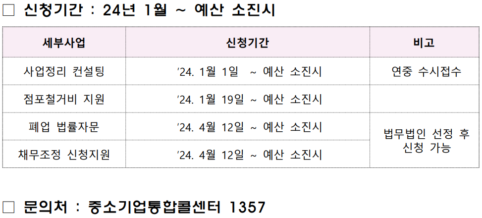 소상공인 폐업지원금