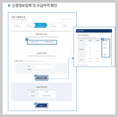 신청정보입력과 수급자격확인 화면