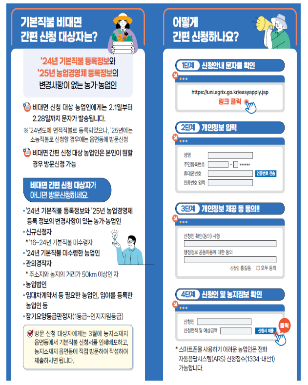 비대면 신청 대상자 및 신청방법