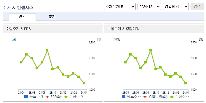 하이딥_컨센서스