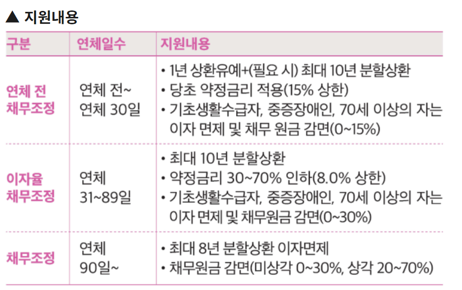 출처. 정책브리핑