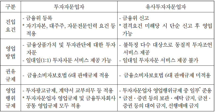 투자자문업자와 유사투자자문업자 비교-이미지