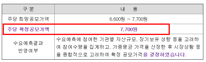 삼양컴텍 수요예측결과 상장일