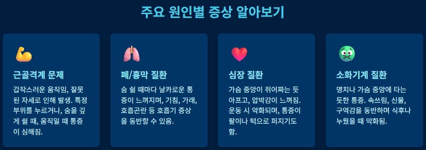 숨 쉴 때 가슴이 콕콕 아파요? 갈비뼈 명치 통증 원인 5가지와 해결법!