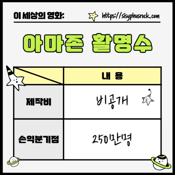 영화 아마존 활명수