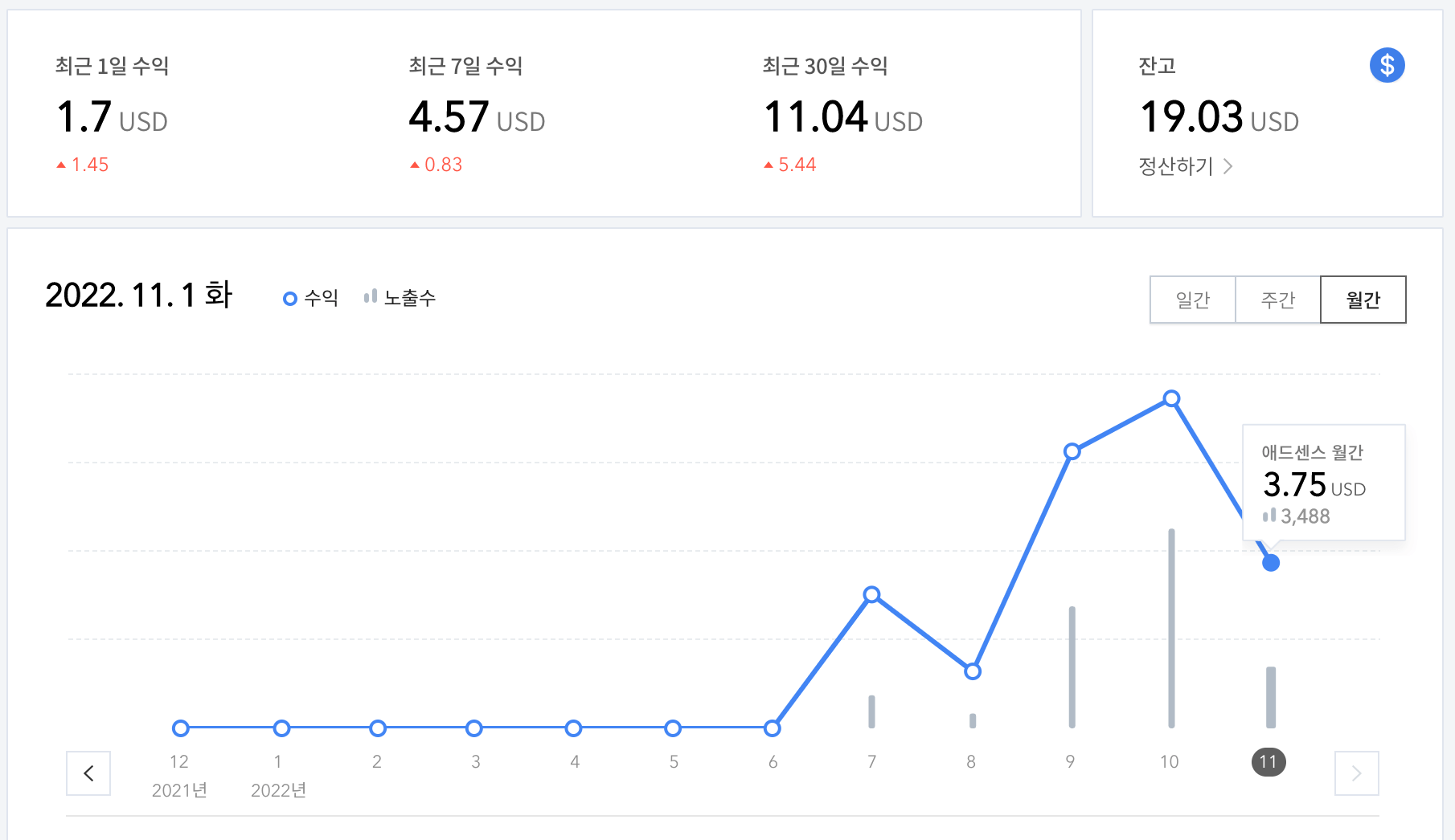 약 100일간의 수익 인증