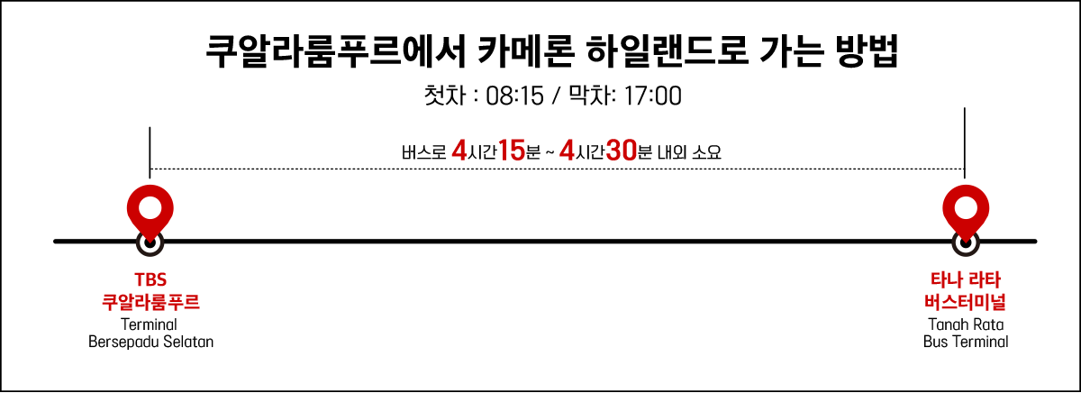 카메론 이동경로