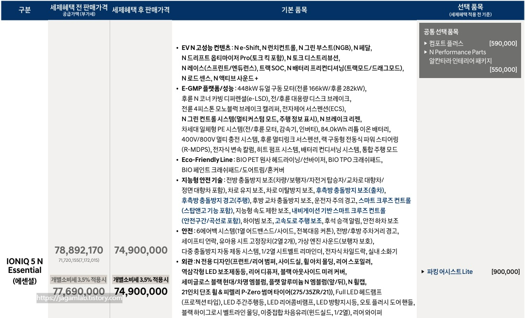 2026 아이오닉 5 N 에센셜 트림 가격표, 기본 품목 및 선택 품목