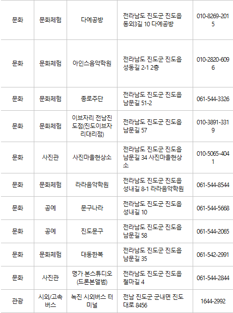 진도 문화누리카드 사용처