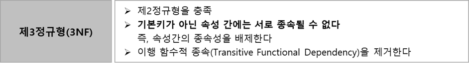 제3정규형