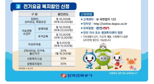 2025년 전기요금 복지할인 지원 대상 및 신청 방법 총정리