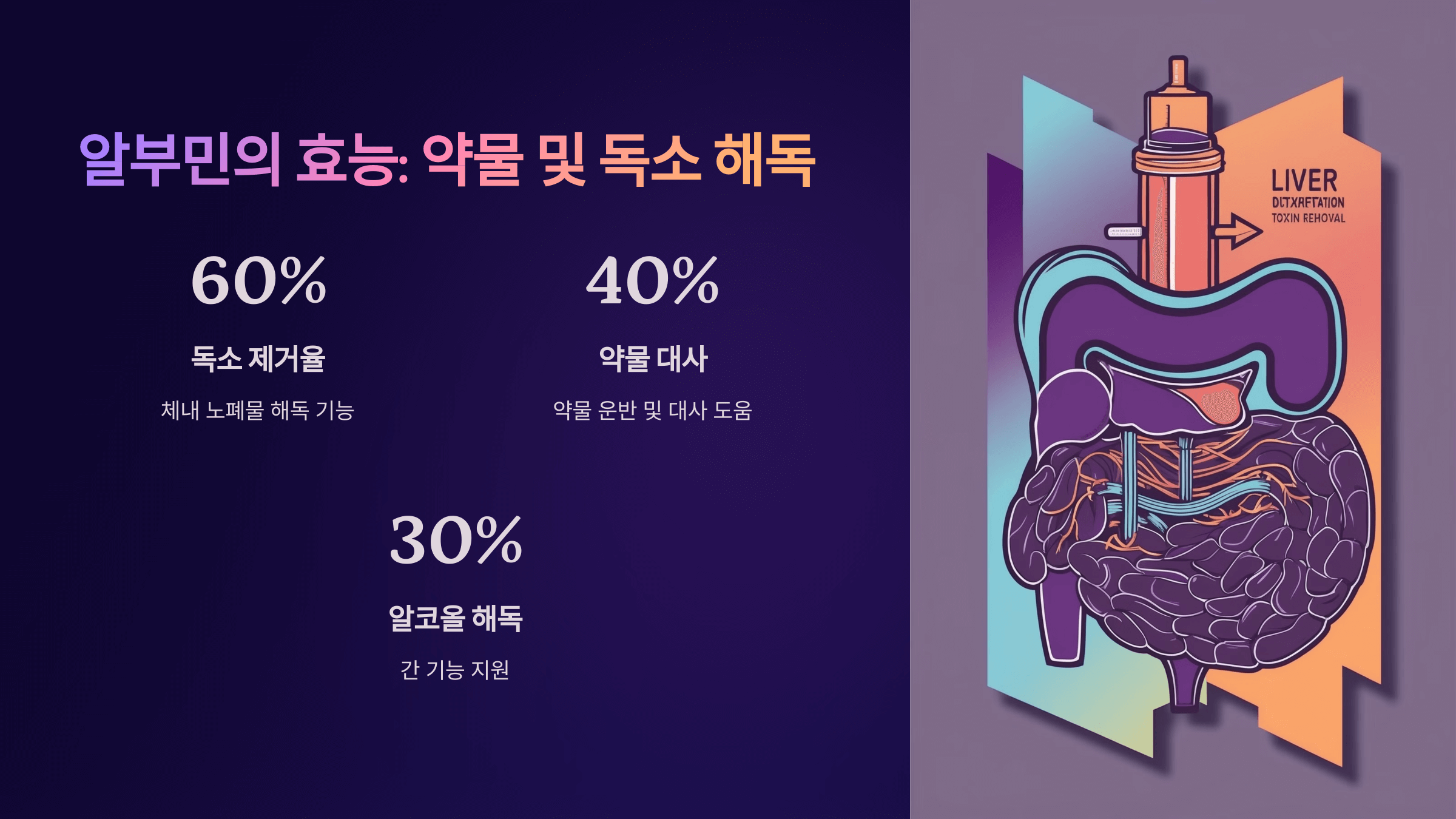 알부민과 관련된 사진입니다.