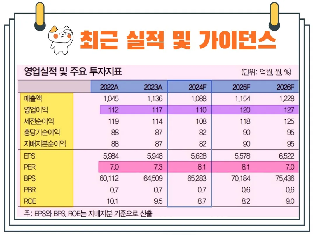 SNT모티브실적전망