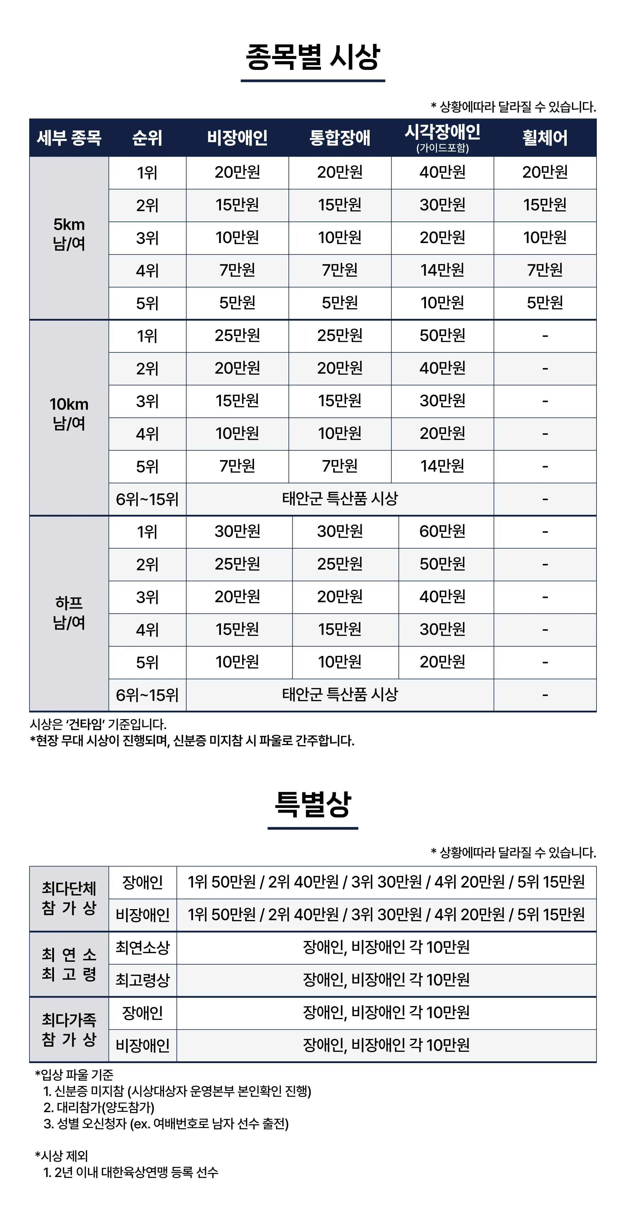 제6회-충청남도-태안-전국어울림마라톤-시상