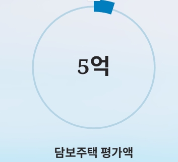 생애 첫 주택구입자금대출 총정리