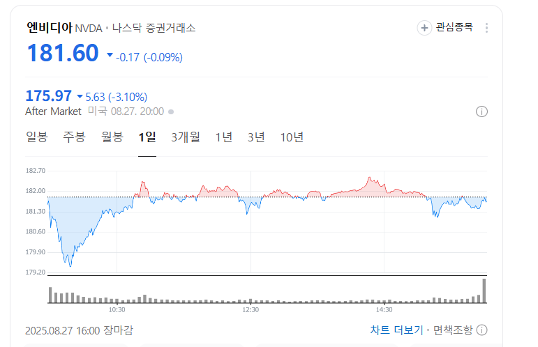 엔비디아 실적 발표