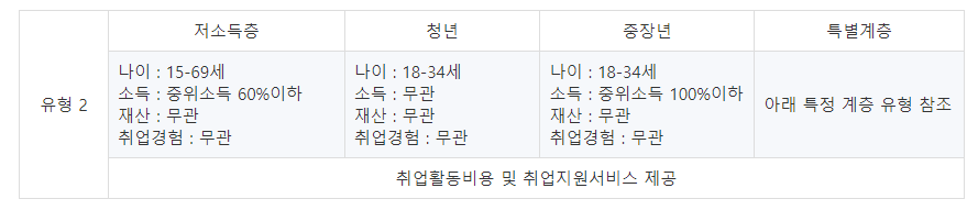청년-구직활동-지원금