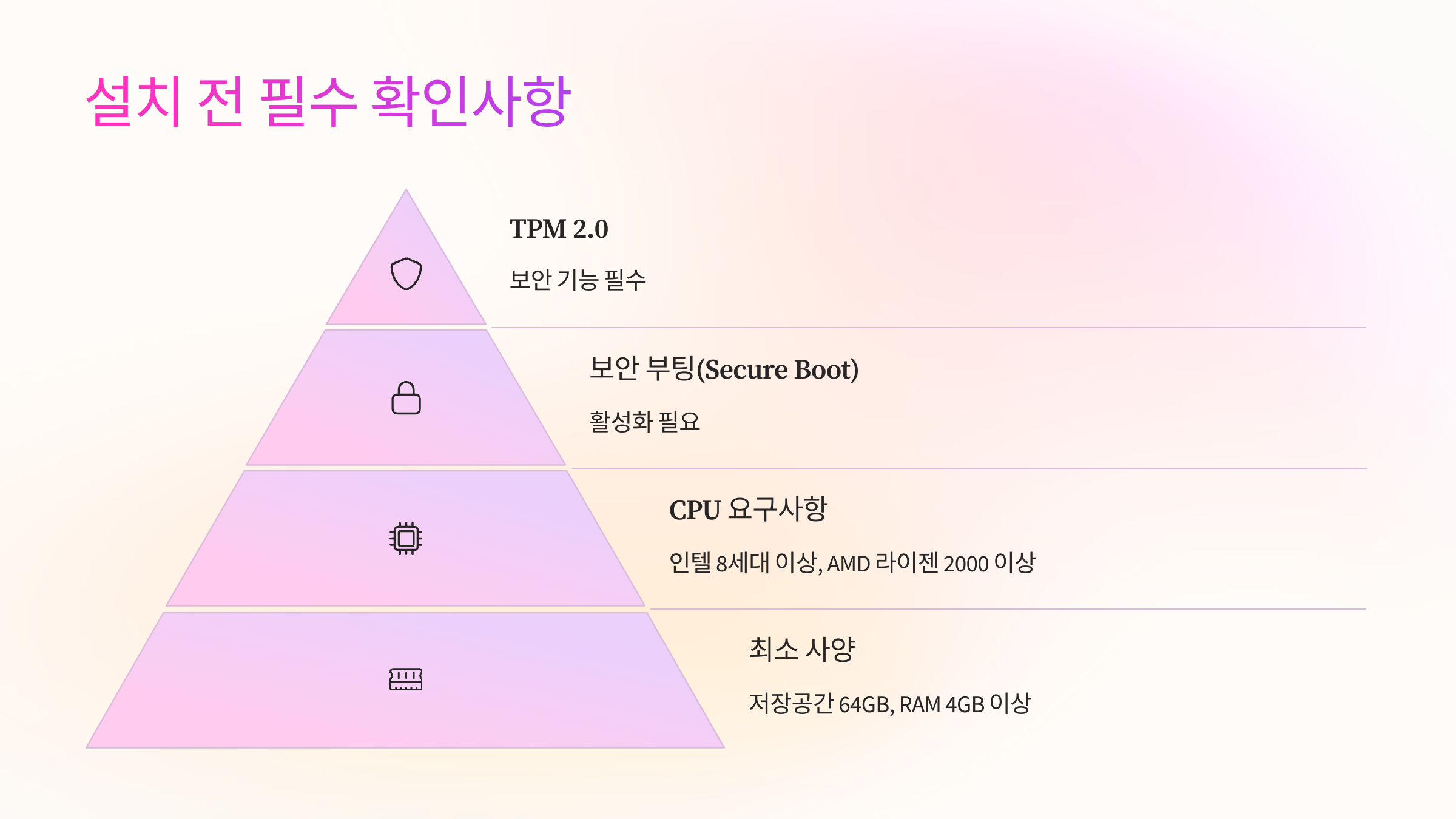 필수확인