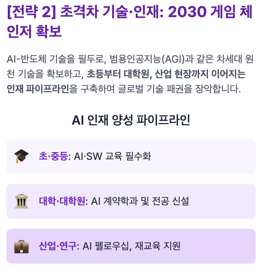 초격차 기술과 인재의 퀀텀 점프