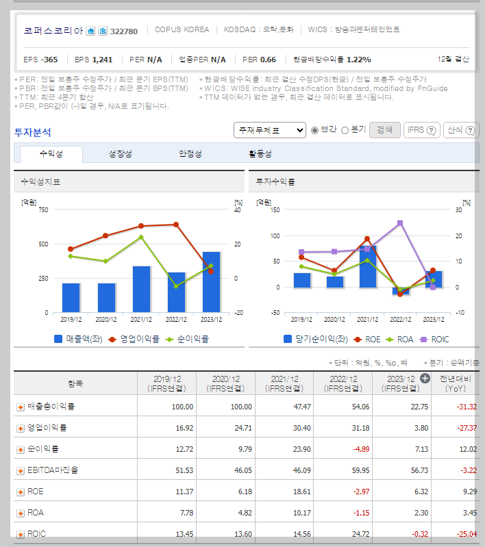 재무 지표