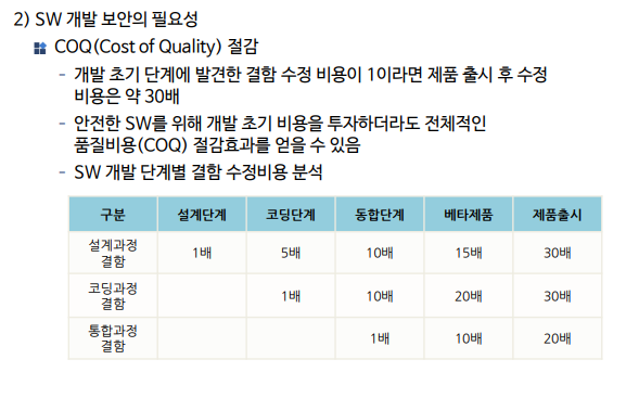 COQ(Cost of Quality)의 절감