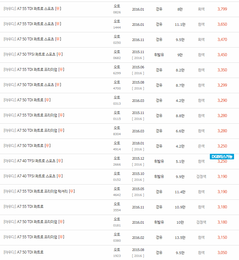 2010~2017년식 아우디 A7 중고차 시세