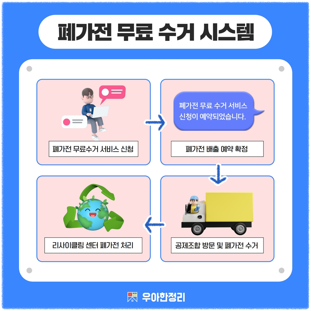 폐가전 무료수거