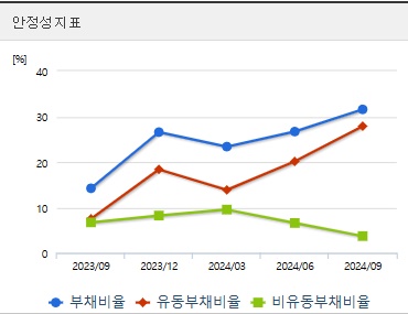 한미반도체 주가 전망 안정성지표 (1211)