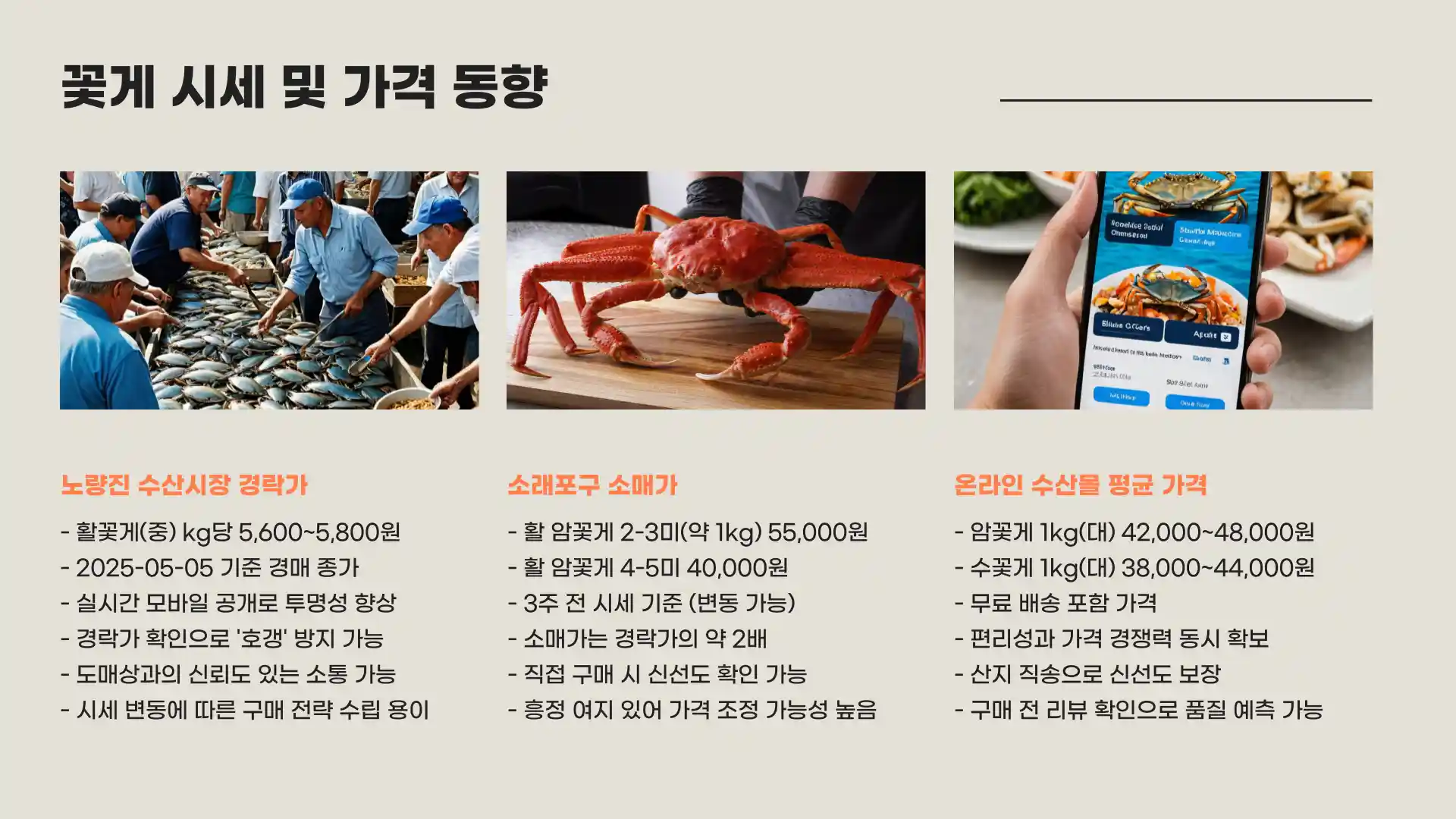 꽃게 시세, 가격, 찌는 방법, 제철