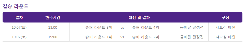 아시안게임 야구 슈퍼라운드 중국전 일정