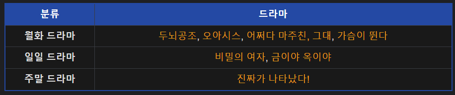 2023 연말 시상식