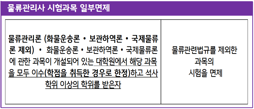 물류관리사 면제자
