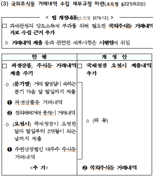 국외주식등 거래내역 수집 세부규정 마련