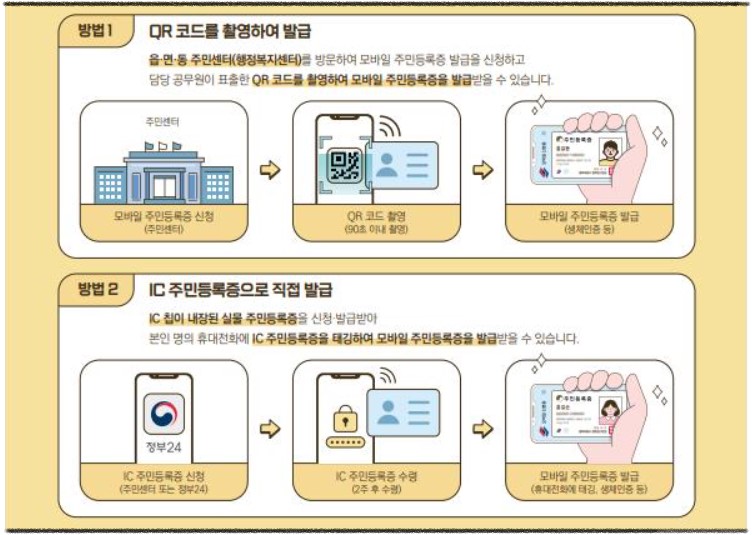 모바일 주민등록증 발급 방법 (2/28일부터 )