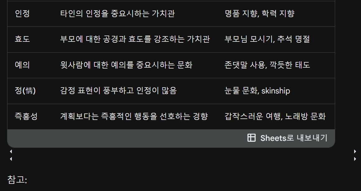 구글 바드가 알려준 한국인의 특성 - 제법 길게 알려준다