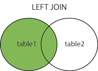 Left join