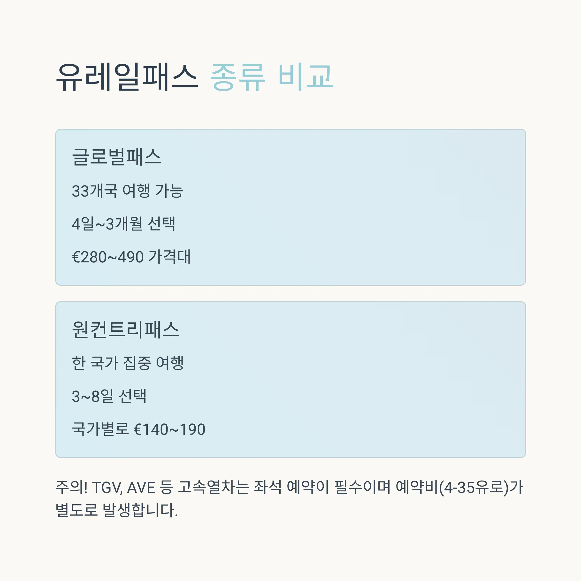 특화 교통패스와 활용법