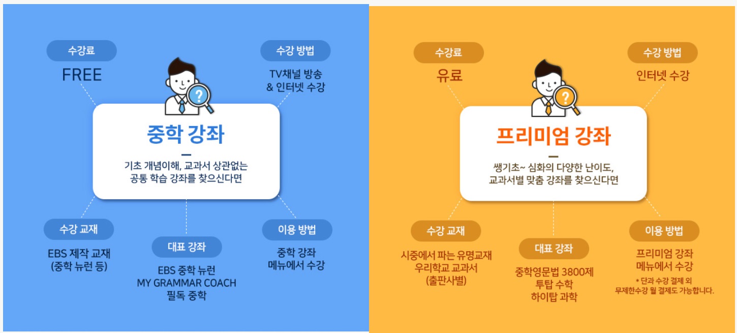 EBS 중학 프리미엄 강의 차이점