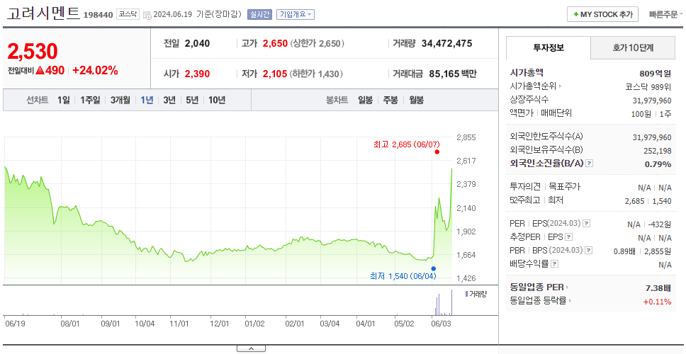 고려시멘트_주가