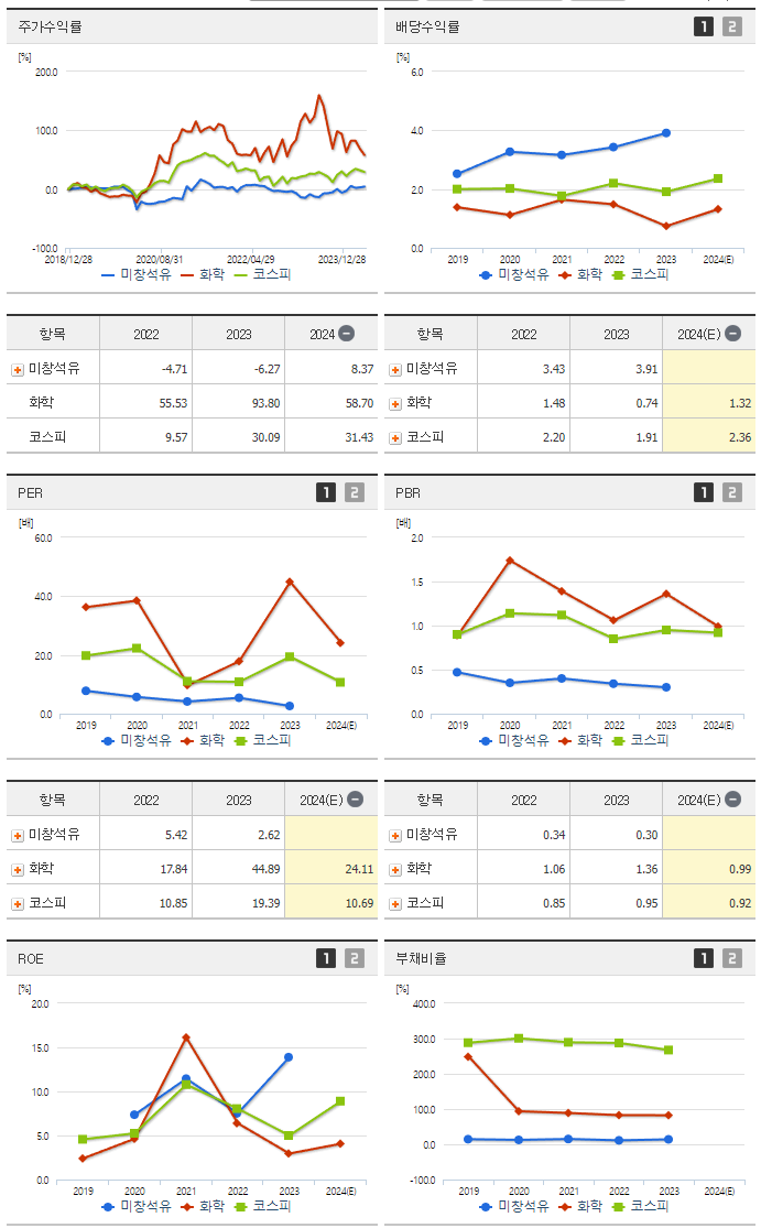 미창석유_섹터분석
