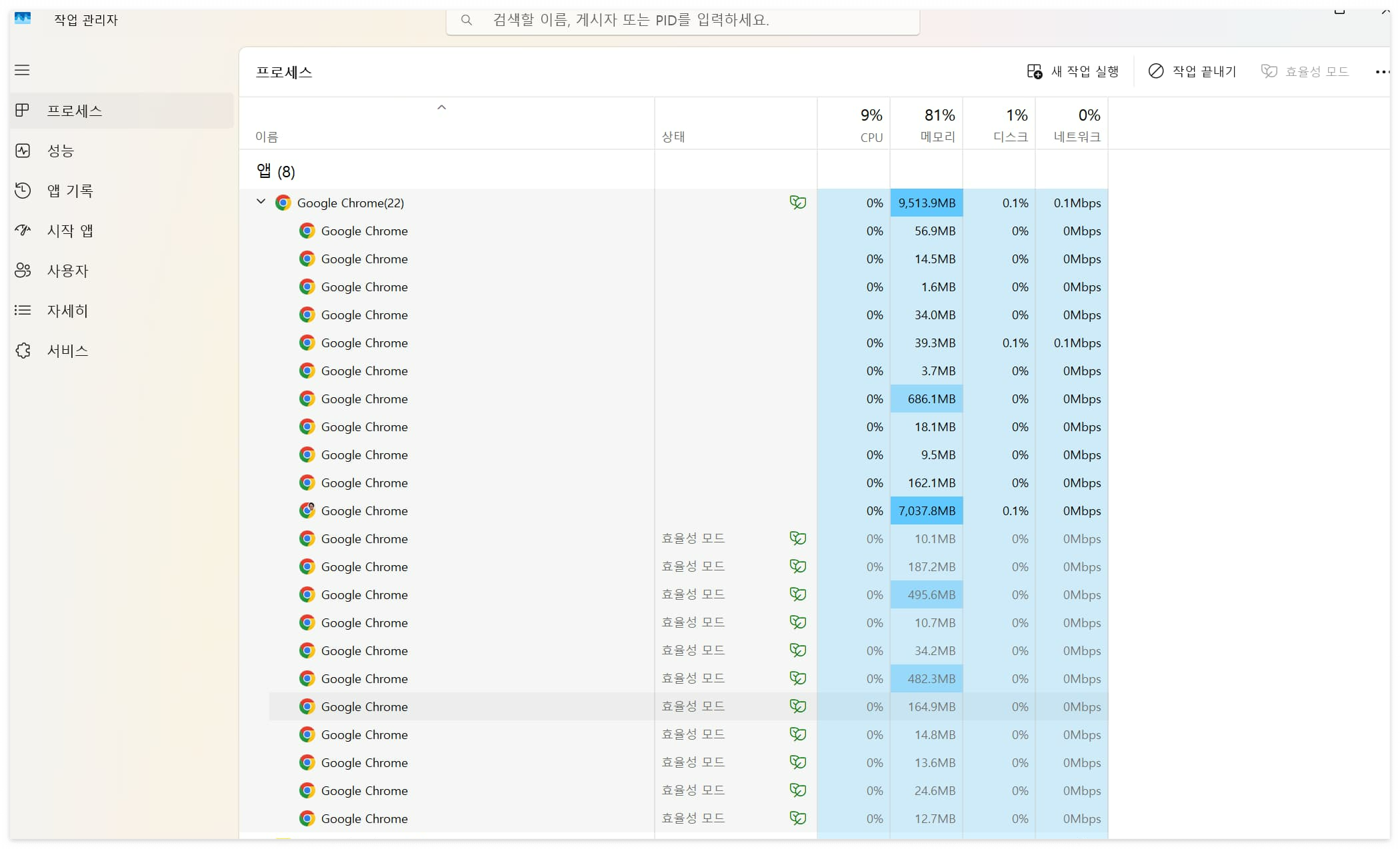 작업 관리자에 엄청나게 많이 떠 있는 크롬 프로세스