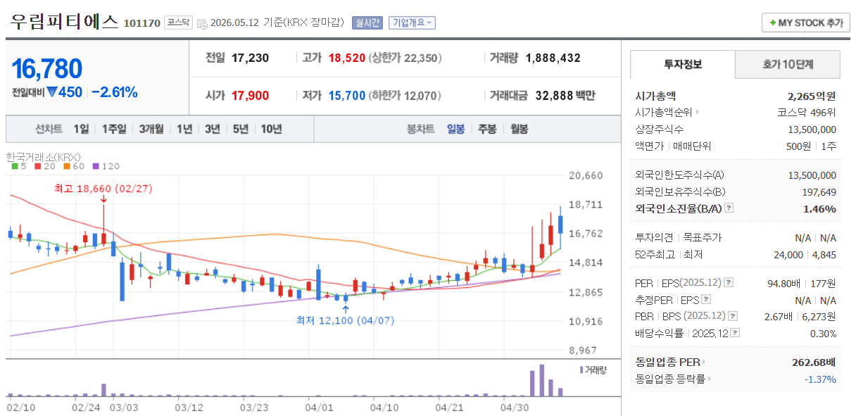 우림피티에스 주가 차트